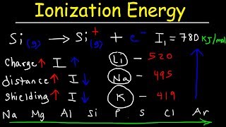 Ionization Energy  Basic Introduction [upl. by Sibby]