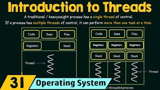 Introduction to Threads [upl. by Naimaj]