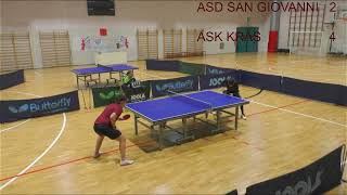 Serie C2 ASD San Giovanni VS ASK KRAS [upl. by Ivey]