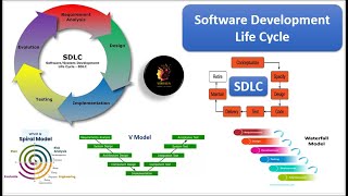 Mastering Software Development A Complete Guide to SDLC [upl. by Xad]