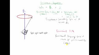 Larmor Equation [upl. by Adalard598]