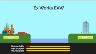 EXW EXWORKS NEDİR  1 dkda kısa anlatım [upl. by Soluk]