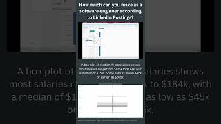 Boxplot of Salaries from Software Engineering Employers [upl. by Erised]