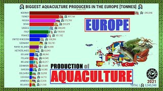 BIGGEST AQUACULTURE PRODUCERS IN THE EUROPE [upl. by Strohben]