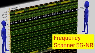 Part4 5G Frequency Scanner 5G NR Cell Search Process in Stand alone mode  SSB GSCN Calculator [upl. by Nebur]