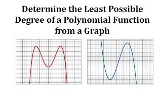 Ex Determine the Least Possible Degree of a Polynomial From the Graph [upl. by Llesirg]