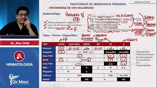 Trastornos de la hemostasia Enfermedad de Von Willebrant Hematología 2024 [upl. by Asseral]