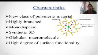 What is Dendrimer [upl. by Nunes]