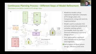 Modelica Models as Integral Part of the Building Design Process [upl. by Uhsoj]