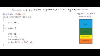 Pointers as function arguments  call by reference [upl. by Olivann]