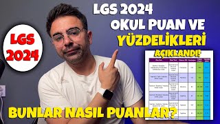 Okul Puan Ve Yüzdelikleri Açıklandı Tercihlerinizi Bu Yüzdeliklere Göre Yapacaksınız [upl. by Joktan591]