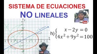 h Sistema de Ecuaciones NO lineales de 2x2 Intersección de una elipse y una recta [upl. by Irpac]