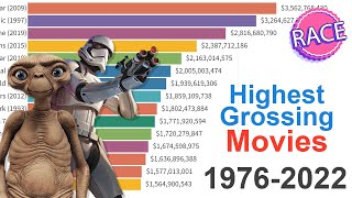 Top 50 highest grossing movies of all time [upl. by Anilag]