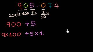 decimal numbers in expanded form [upl. by Schultz]