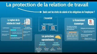 BTS Droit  Th1 Chap3  La protection de la relation de travail [upl. by Oigroig]