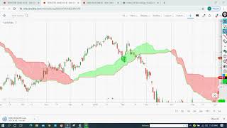 Ichimoku basics with Viresh Sir on 4 September 2020 [upl. by Karleen64]