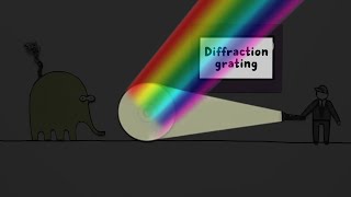 Diffraction grating [upl. by Fennessy]