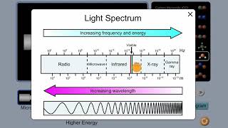 Introduction to spectroscopy  Intermolecular forces and properties  AP Chemistry  Khan Academy [upl. by Danica]