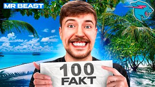 MR BEAST HAQIDA 100 TA FAKT [upl. by Moffit]