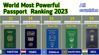 Worlds Most Powerful passport Ranking 2023 [upl. by Assiruam]