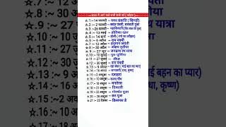 2025 Ka Festival list2025 के सभी पर्व त्योहारHindi calendar 2025 पर्व त्यौहार संपूर्ण तिथियां [upl. by Yrrep]