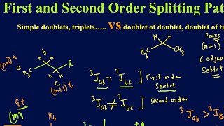 First and second order splitting patterns in proton NMR Simple singlet doublets vs multiptets [upl. by Dam]