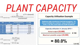 how to calculate plant capacity  capacity planning  capacity calculation [upl. by Catharina449]