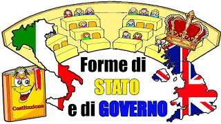 👑📕🗽 EDUCAZIONE CIVICA per ragazzi forme di STATO e di GOVERNO [upl. by Dunaville961]