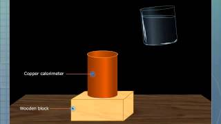 Evaporation Causes Cooling [upl. by Kiki]