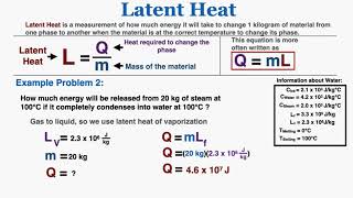 Q  mL and Latent Heat  IB Physics [upl. by Aceber853]