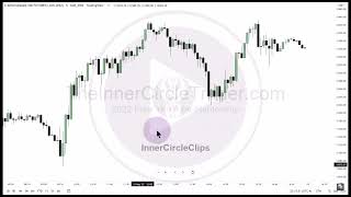 Looking For Liquidity Around Equilibrium of The Dealing Range [upl. by Sausa]