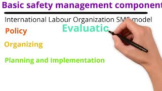 Safety Management System In Hindi  Safety Management System SMS  safetymanagement sms fire [upl. by Aivun]