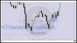 Framing Opportunity Based On The Economic Calendar [upl. by Retsevlis405]