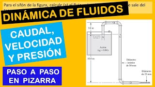 Ecuación de Bernoulli  problema de un sifón [upl. by Aiyotal]