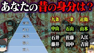 【ゆっくり解説】苗字で分かるアナタの昔の身分『名字の歴史』 [upl. by Trebbor]