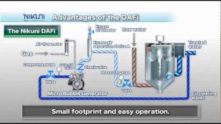 Nikuni Dissolved Air Flotation DAFi Microbubble Generating System [upl. by Light]