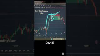 trading psychology Live Trading l Day27  shorts stockmarket youtubeshorts [upl. by Leima]