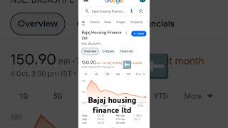 Bajaj housing share price abhishekkar stockmarket shareprice instagood shortsadoptme reels [upl. by Klarrisa406]