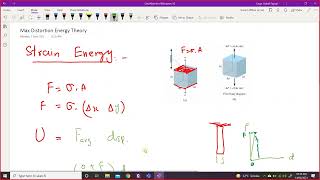 Theories of Failure Tresca Yield Criterion  Von Mises Stress [upl. by Neelav625]