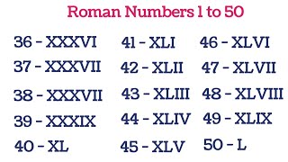 Roman numerals 1 to 100 [upl. by Douglas780]