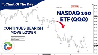 Nasdaq 100 ETF QQQ Continues Bearish Move Lower  Indices Analysis  Elliott Wave Forecast [upl. by Trinee]