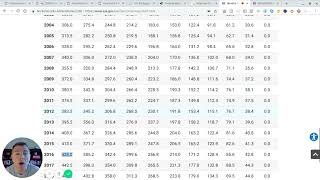 Windfall Elimination Provision How To Reduce It [upl. by Nidorf]