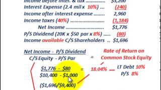 Stockholders Equity Rate Of Return On Common Stock Equity Trading On Equity ROE ROA [upl. by Orfield]