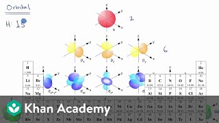 Introduction to electron configurations  AP Chemistry  Khan Academy [upl. by Gunter343]