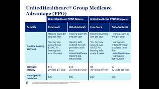 UnitedHealthcare Medicare Advantage plan overview 2022 long version [upl. by Gualterio570]