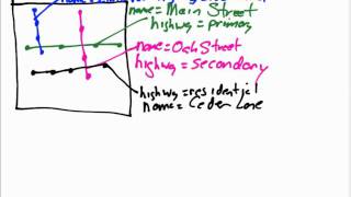 OpenStreetMap Basics Routing [upl. by Shoifet]