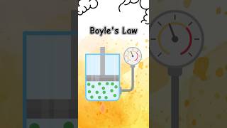 What is Boyle’s law science physics chemistry education study students teacher learning [upl. by Arv140]