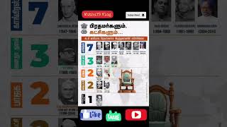 இந்திய பிரதமர்களும் அவர்களின் கட்சிகளும் electionnews electionresult newsupdate [upl. by Erminie]