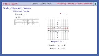 G11 Chapter 3 Elementary Functions and Transformations001 [upl. by Drahnreb610]