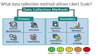 LIKERT SCALE IN RESEARCH [upl. by Frazer]